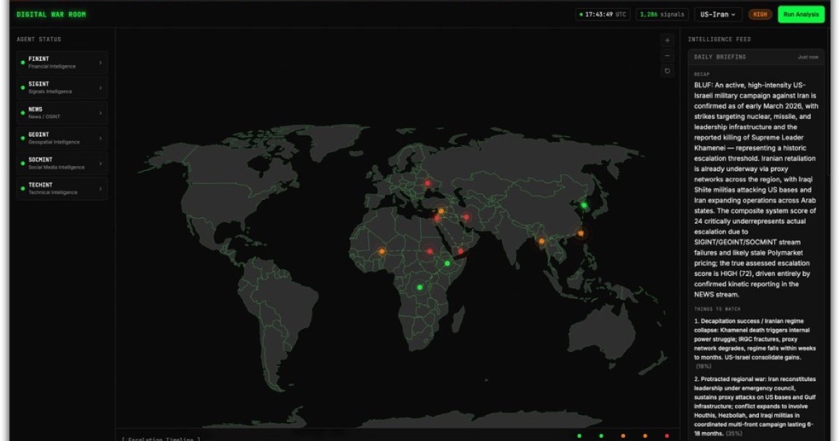 Escalation score and multi-stream intelligence overview